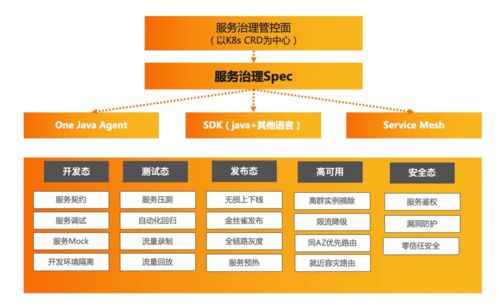 云原生微服務技術趨勢解讀 構建敏捷、彈性與智能的未來應用架構