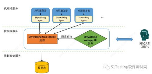 分布式微服務架構測試技術的研究與實踐